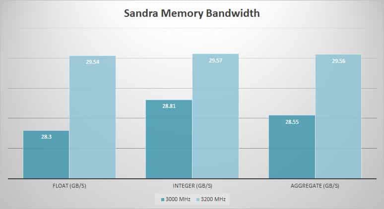 sandra-mem