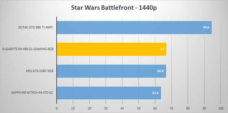 starwars-1440p