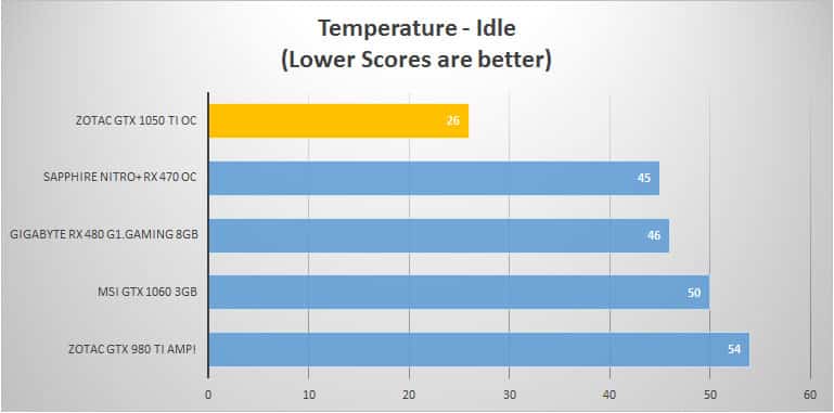 temp-idle