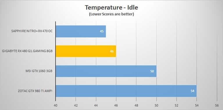 temp-idle