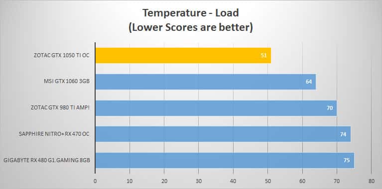temp-load