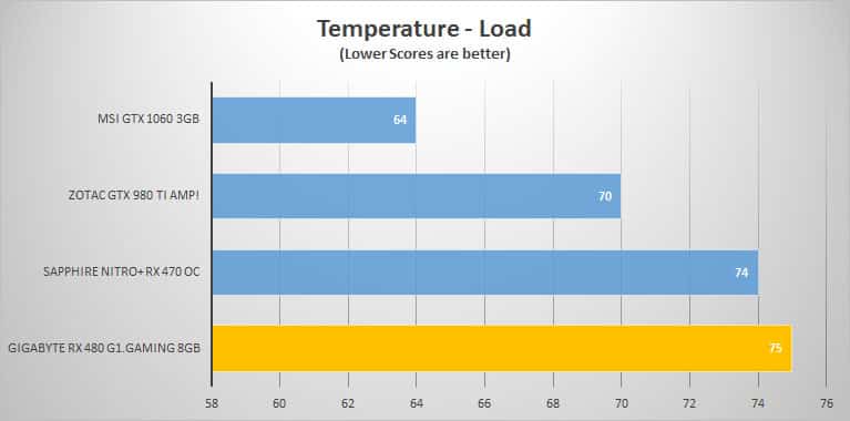 temp-load