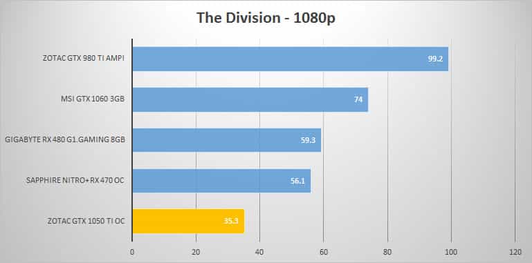 thediv-1080p