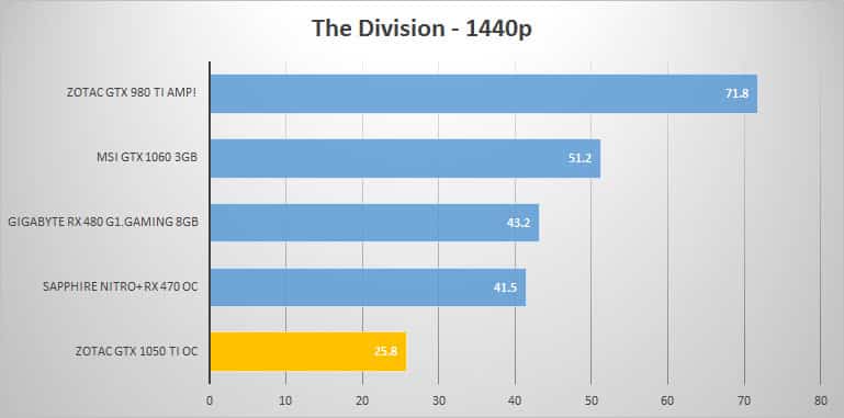 thediv-1440p