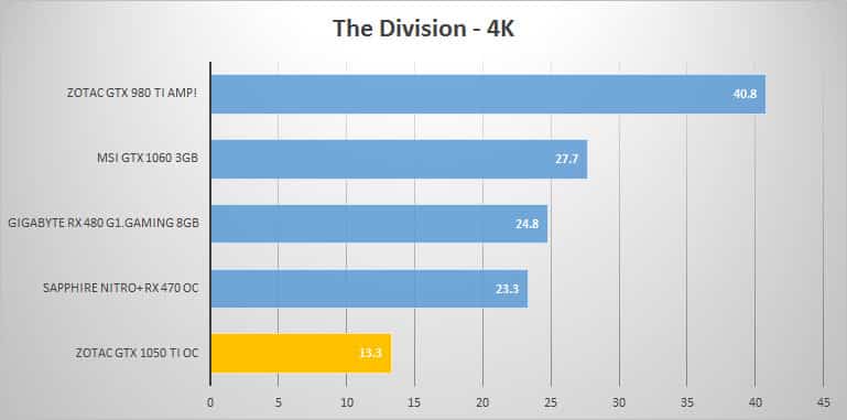 thediv-4k