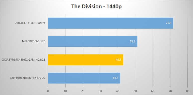 thedivision-1440p