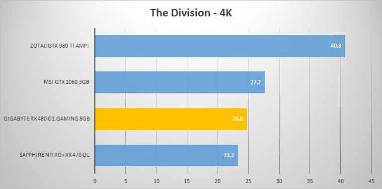 thedivision-4k