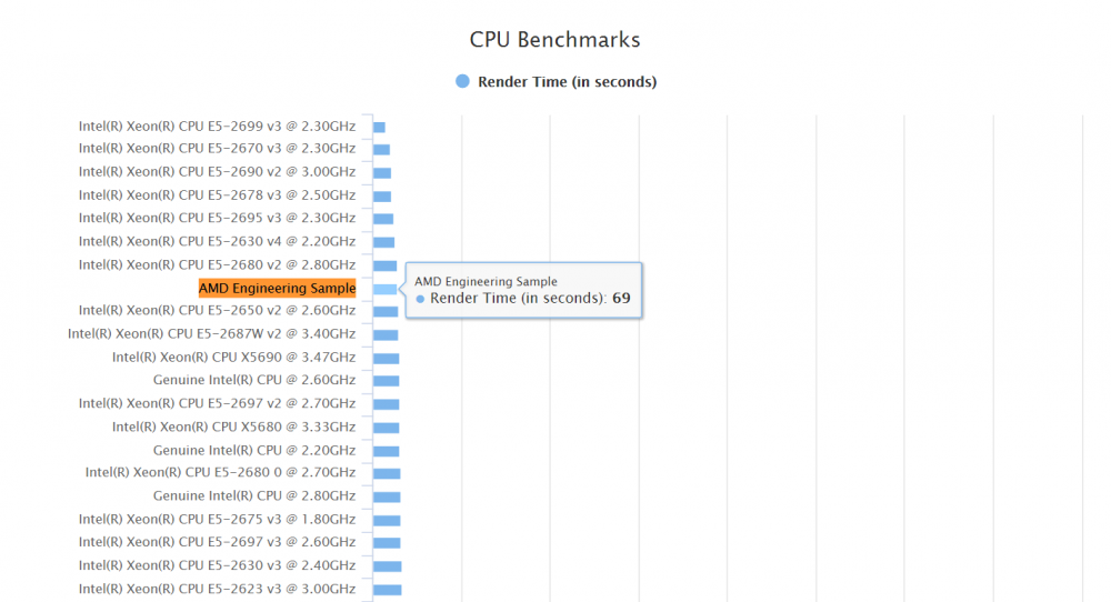 x86-zen-new-blender-benchmark