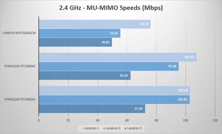 24 mu mimo
