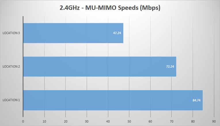2ghz-mimo