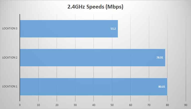 2ghz