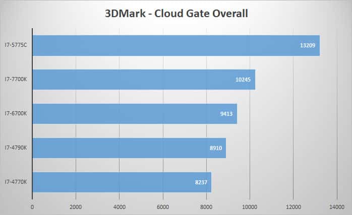 3dmark-cloud