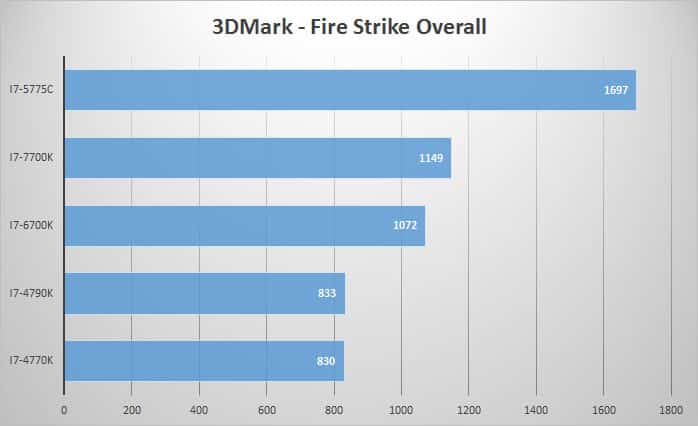 3dmark-fire