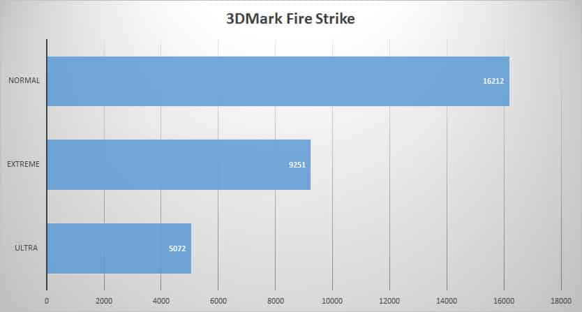 3dmark-fire