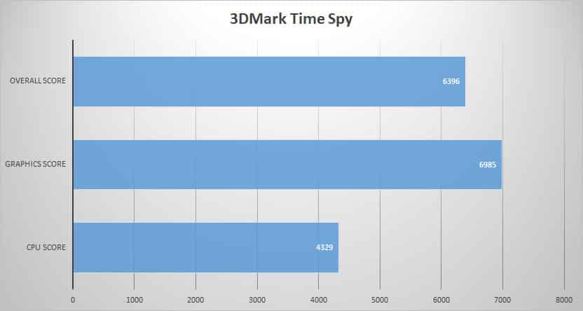 3dmark-time