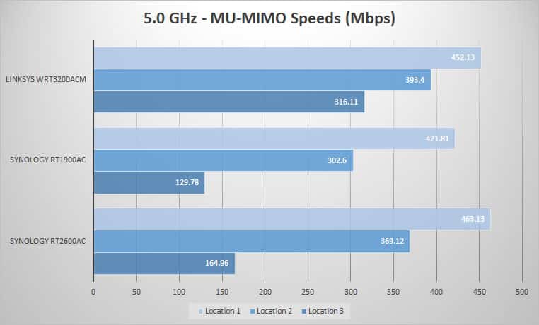 5 mu mimo
