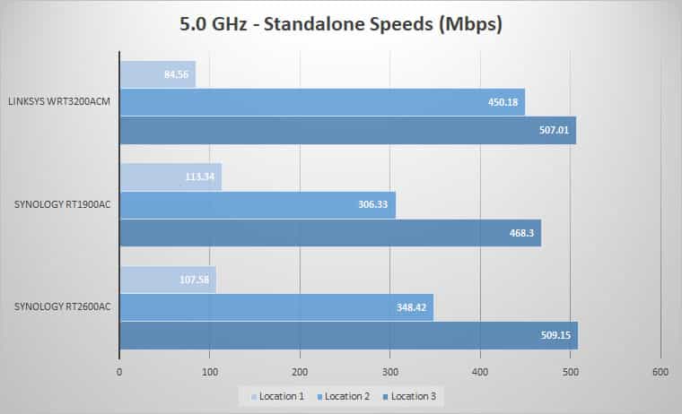 5 standalone