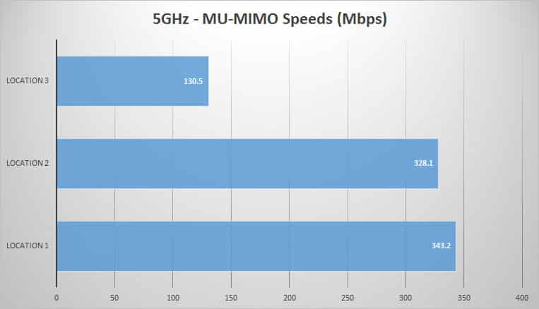 5ghz-mimo