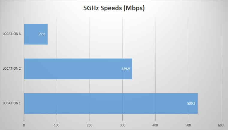 5ghz