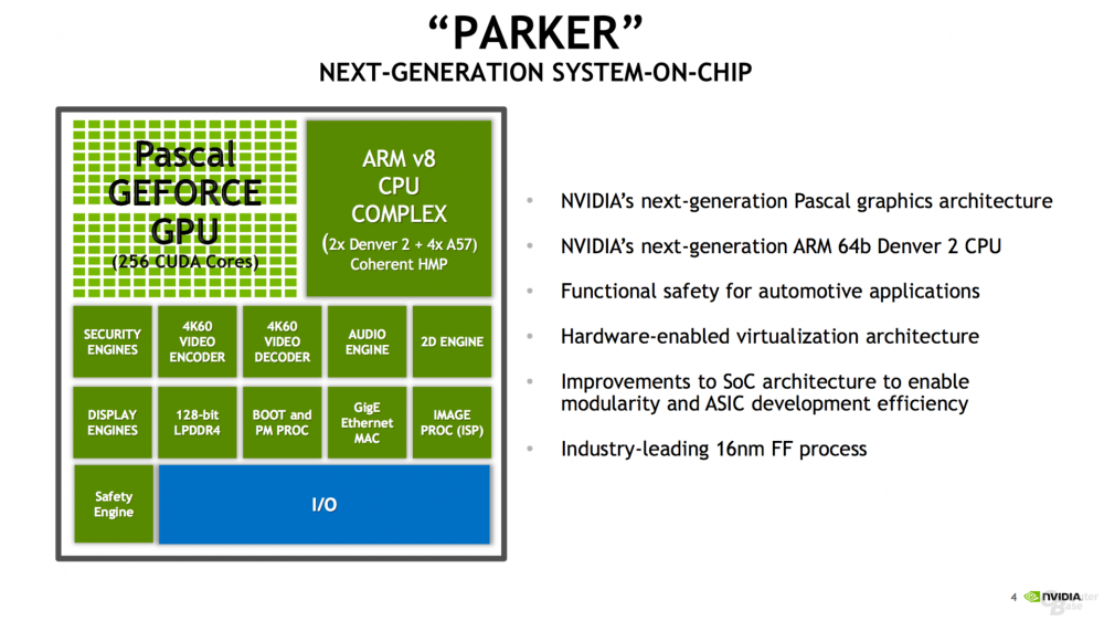 nvidia-tegra-parker-soc_features