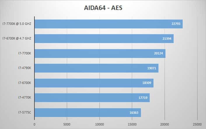 aida-aes-oc