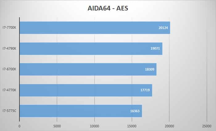 aida-aes