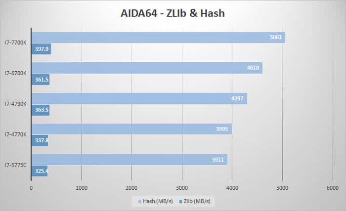 aida-zlib-hash
