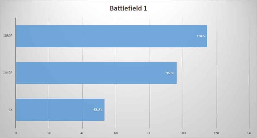bf1