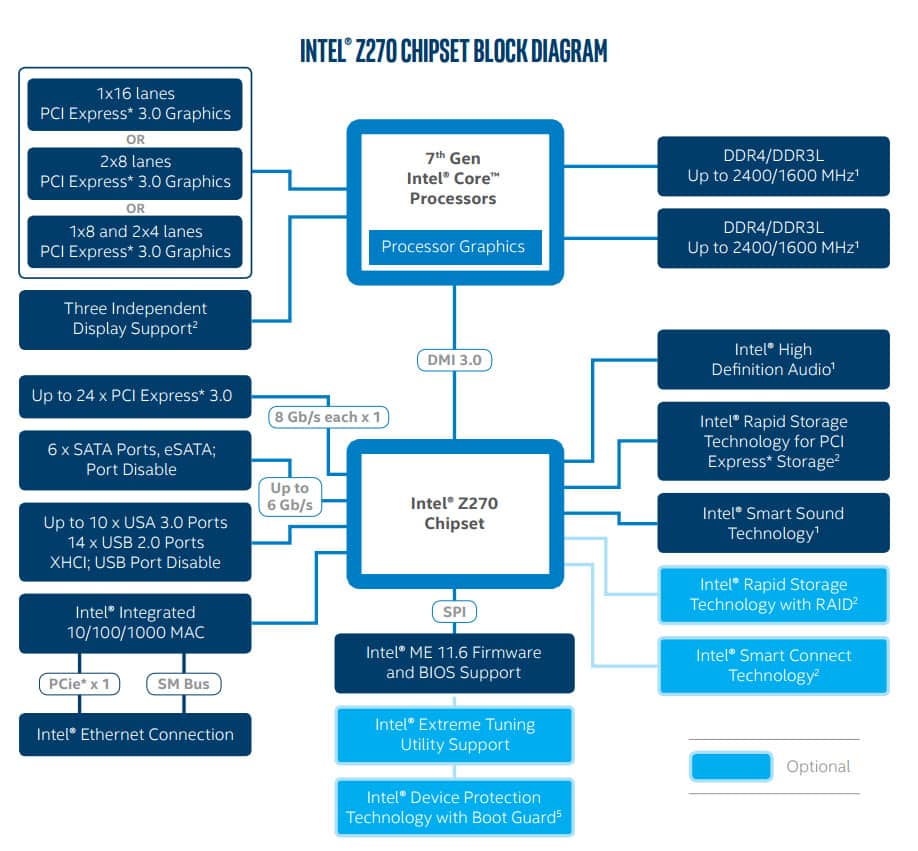 chipset
