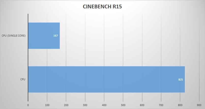 cine