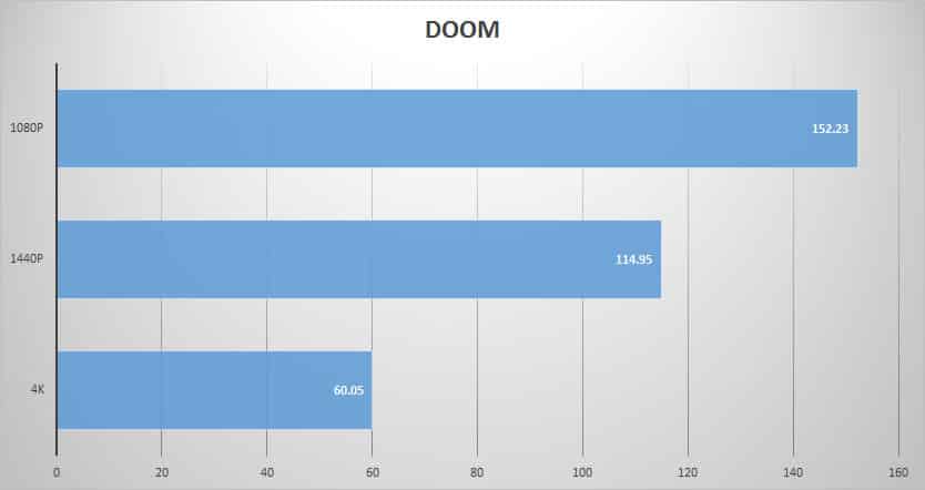 doom