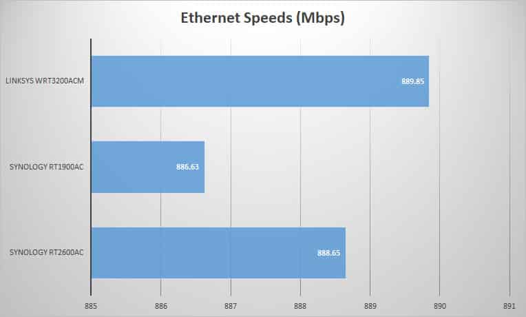 ethernet 1