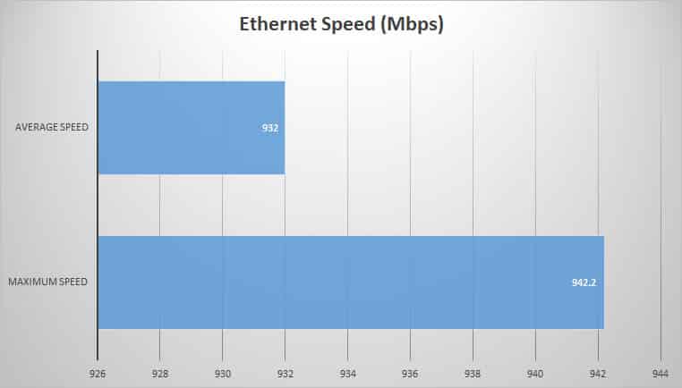 ethernet
