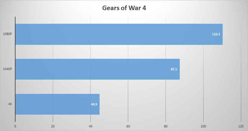 gears