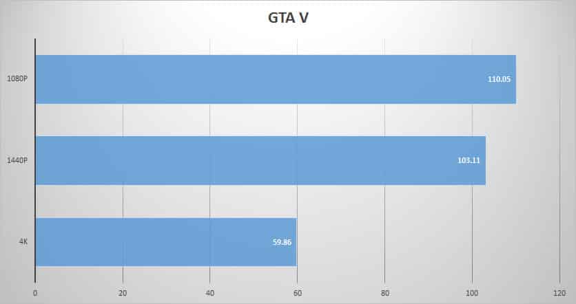 gtav