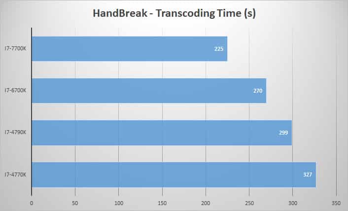 handbreak