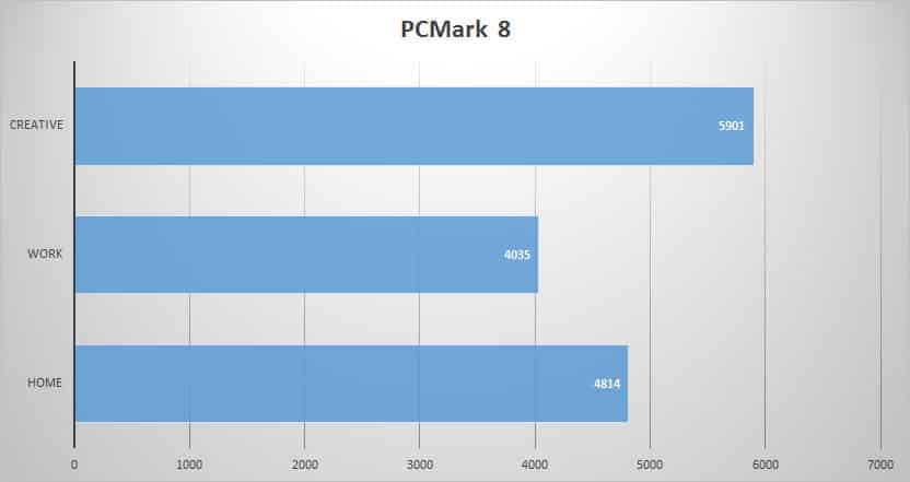 pcmark