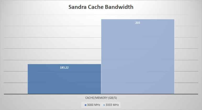 sandra-cace