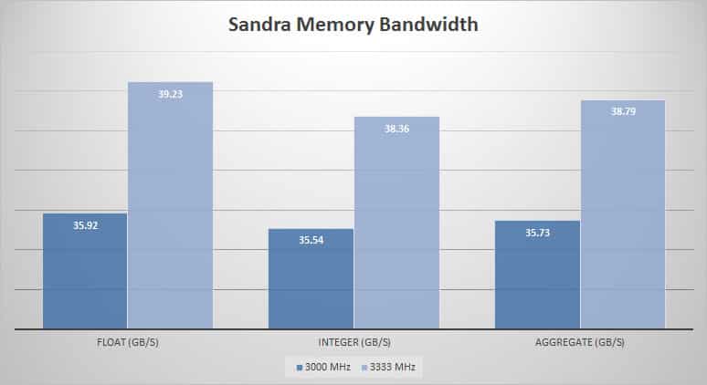 sandra-mem