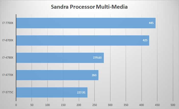 sandra-mult