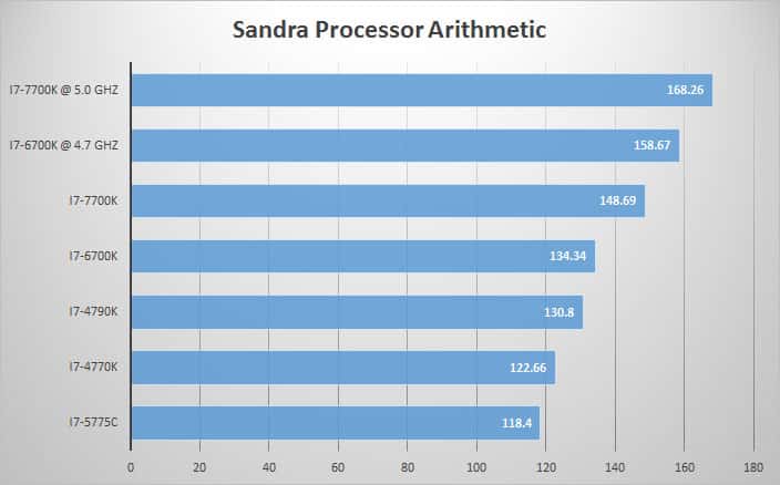 sandra-proc-oc