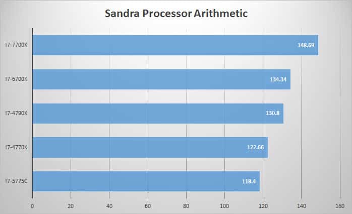 sandra-proc