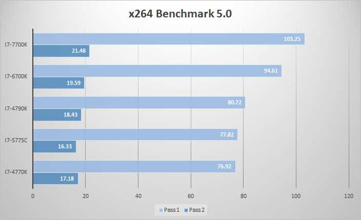 x264