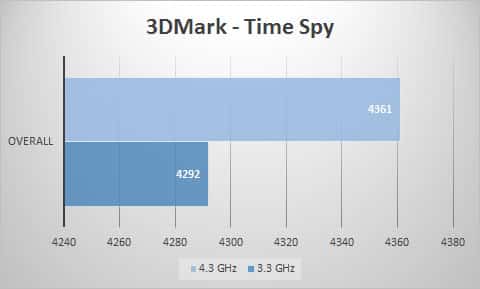 3dmark-time