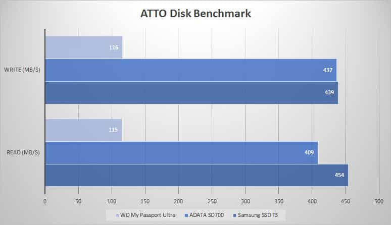 atto-graph
