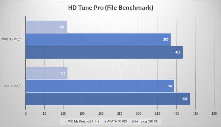 hdtune-graph