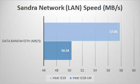 lan