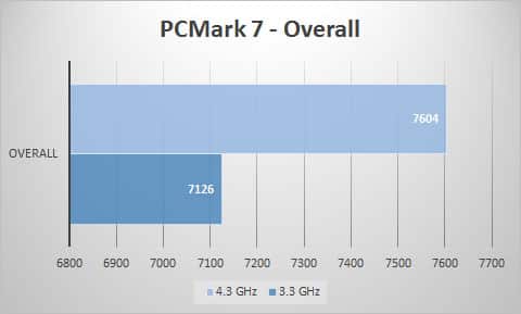 pcmark7