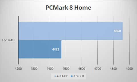 pcmark8-home