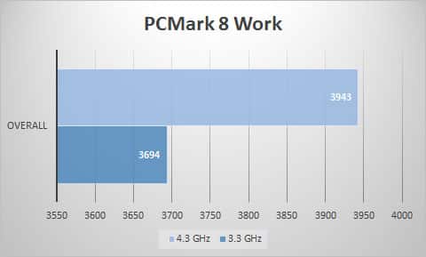 pcmark8-work